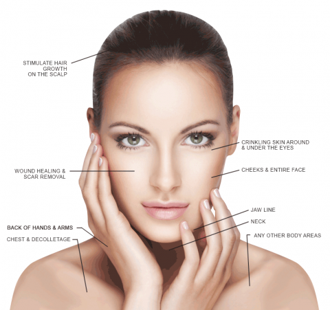 Face – Premier Laser and Aesthetics